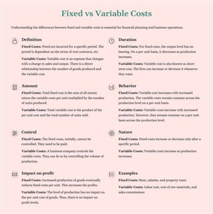 What is the main difference between variable cost and fixed cost?