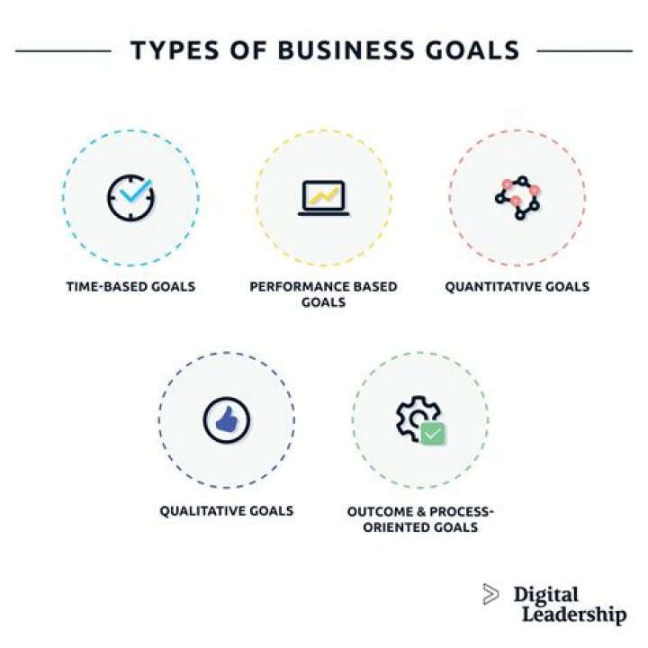 What is the main goal of business quizlet?