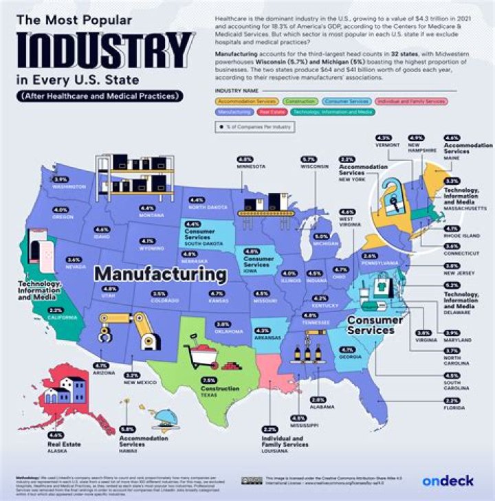 What is the main industry in Argentina?