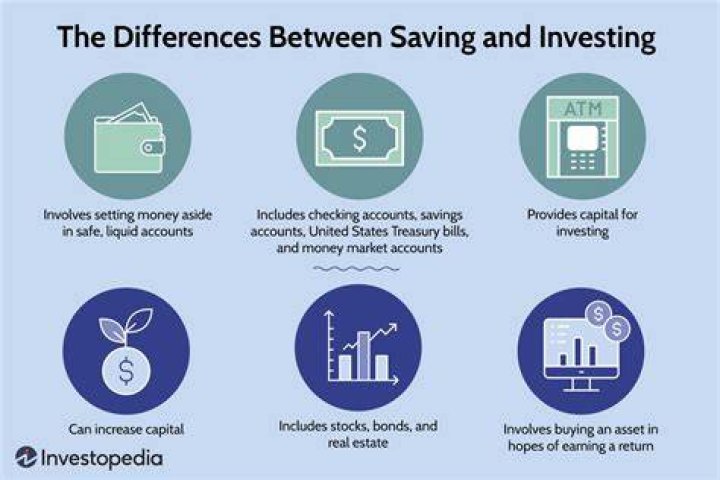 What is the main purpose of savings What is the main purpose of investments?