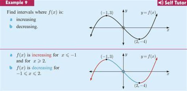 What is the mean of decreasing?