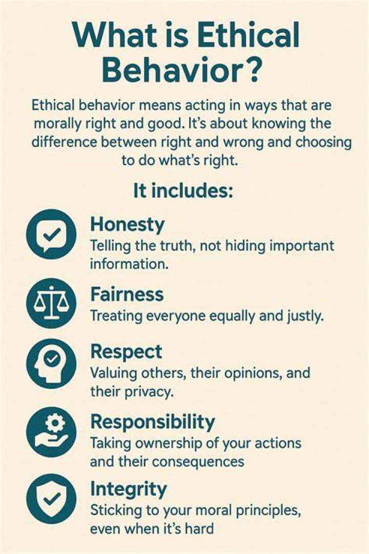 What is the meaning of ethical behavior?