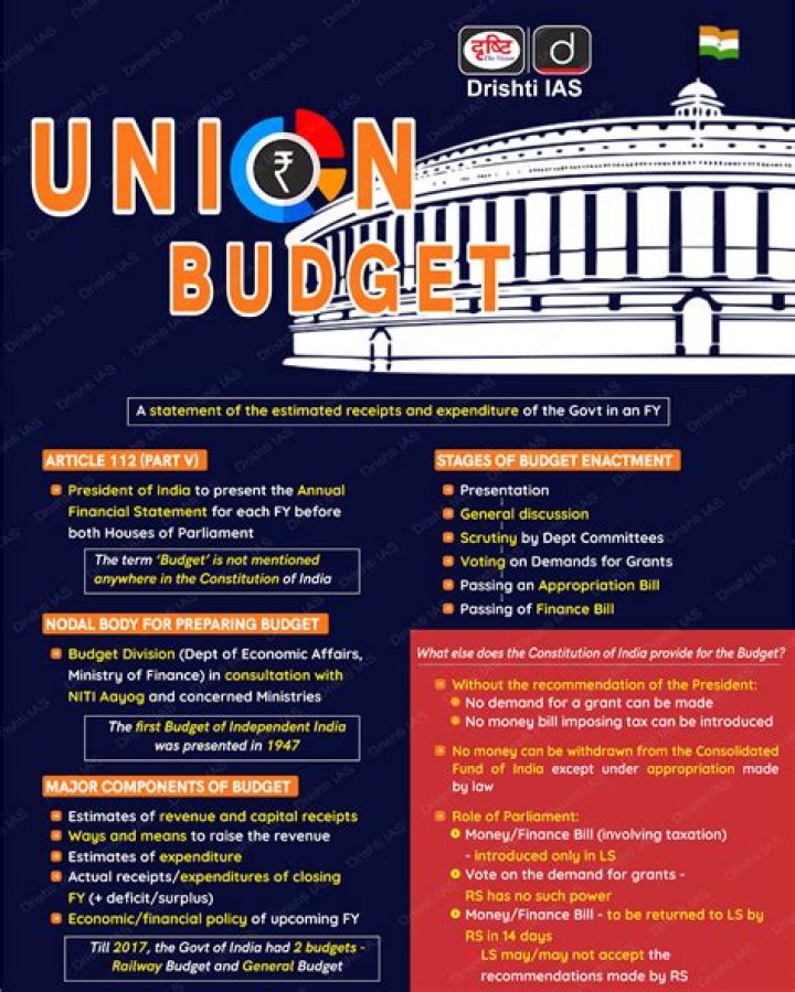 What is the meaning of interim budget?