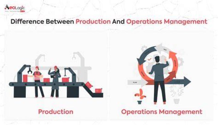 What is the meaning of production operation management?