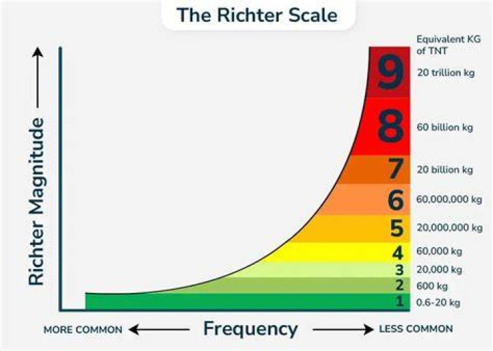 What is the meaning of Righter?