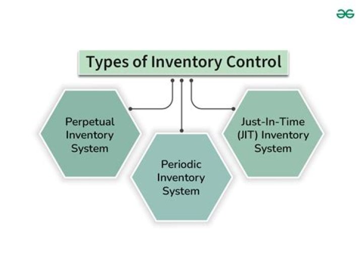 What is the mechanism of inventory control?