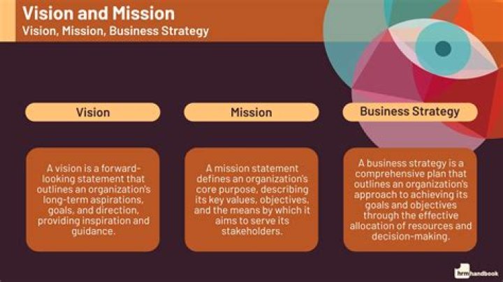 What is the mission of the bank?