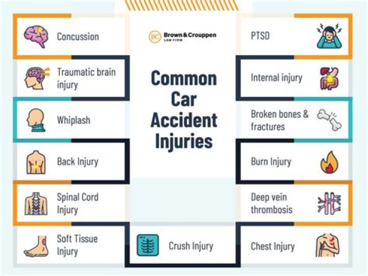 What is the most common accident in industry?