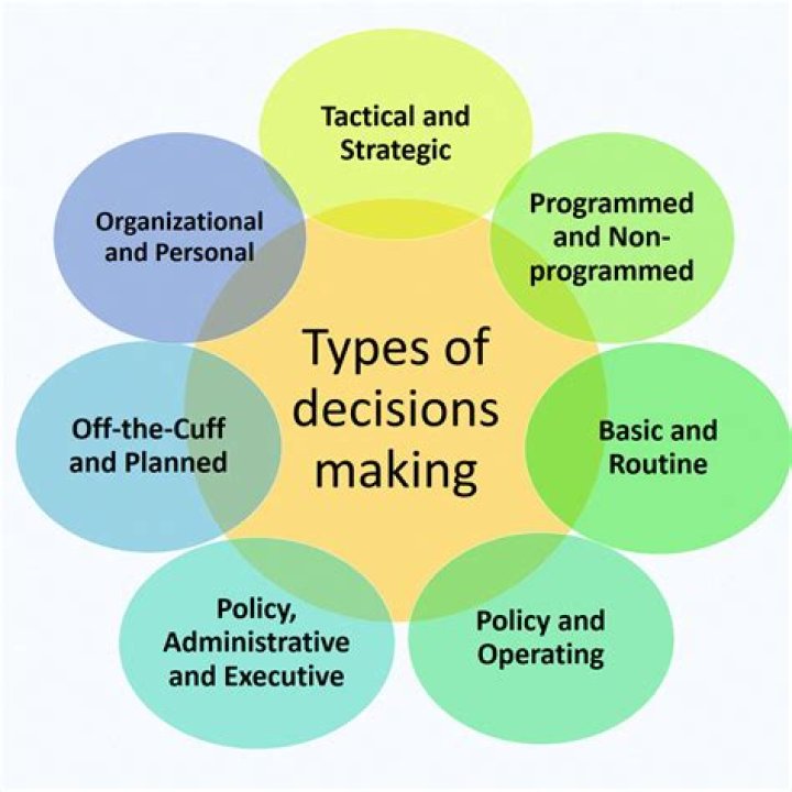 What is the most critical aspect in making decision?