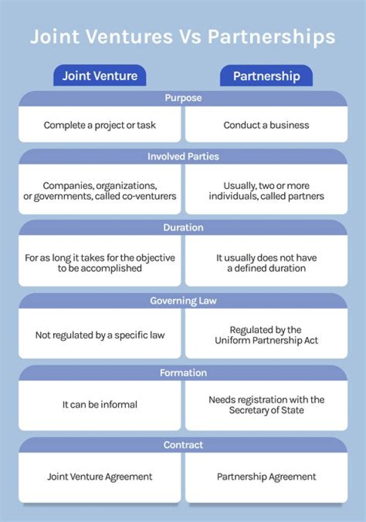What is the most important difference between a syndicate and a joint venture?