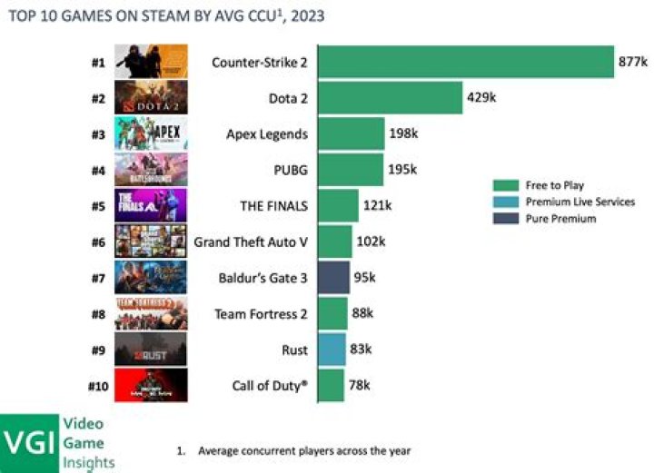 What is the most popular game in Vegas?