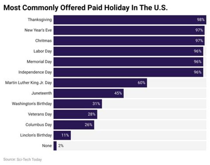 What is the most popular holiday in Colombia?