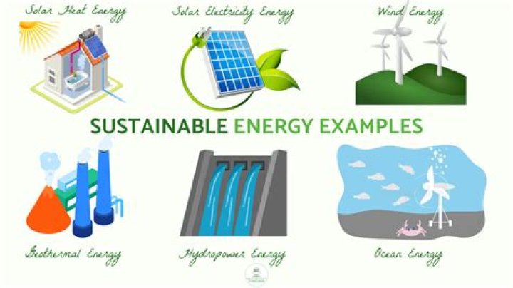 What is the most sustainable and efficient sources of energy that fits to the Philippines?