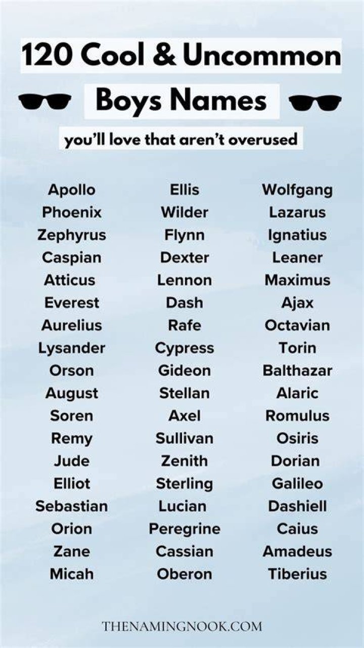 What is the most uncommon name?