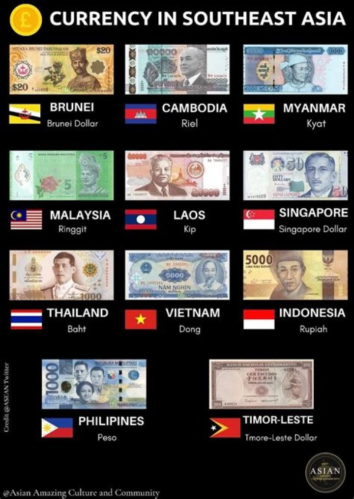 What is the most used currency in Asia?