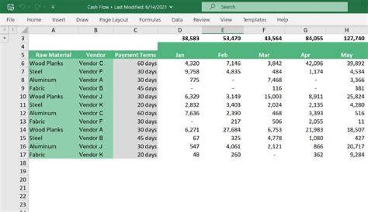 What is the need of spreadsheet?