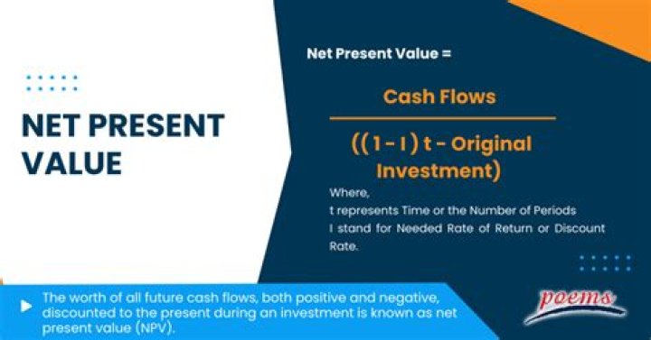 What is the net present value of the equipment?