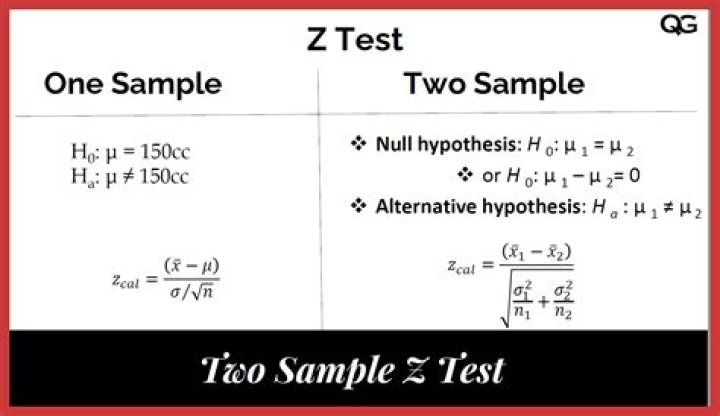 What is the one sample z-test used to compare?