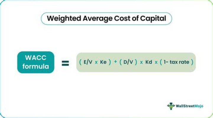 What is the optimal weighted average cost of capital?