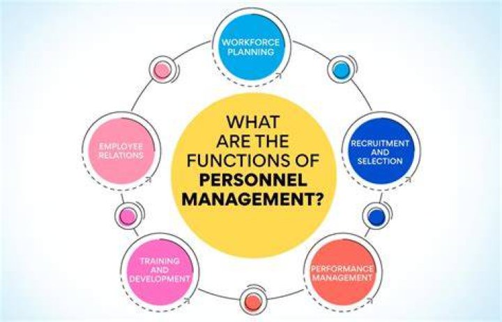 What is the origin of personnel management?