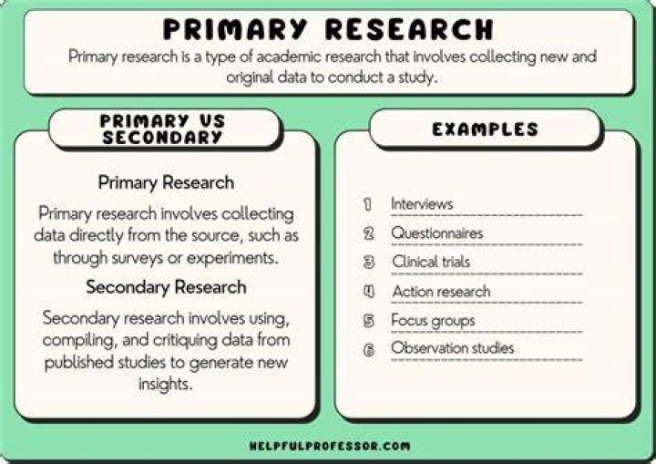 What is the primary purpose of obtaining management representations?