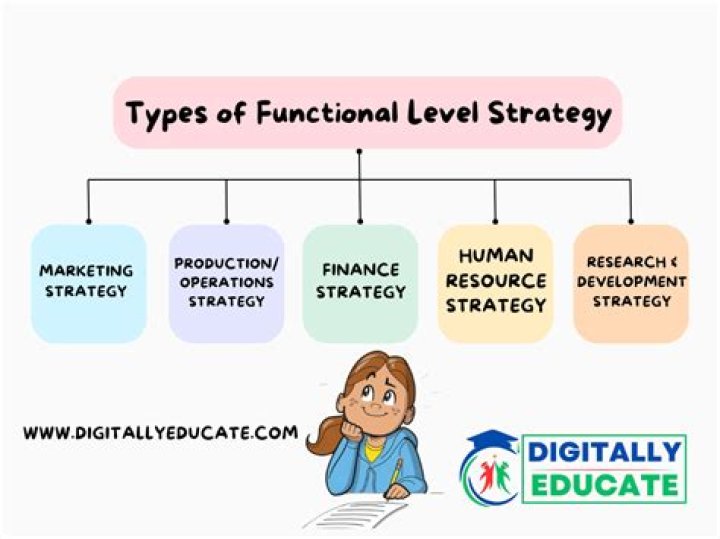 What is the primary role of a functional strategy?