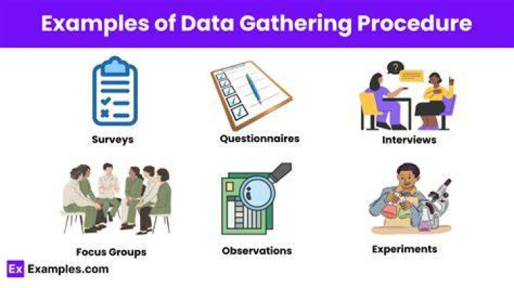 What is the process of gathering information?