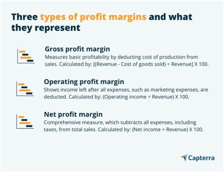 What is the profit margin on liquor?