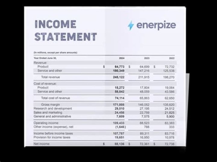 What is the purpose of a income statement?