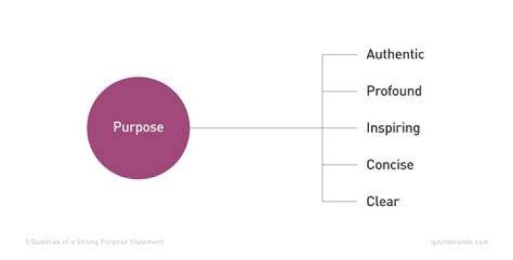 What is the purpose of a Keogh plan?