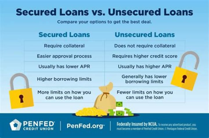 What is the purpose of a lien when you get a secured loan money skills?