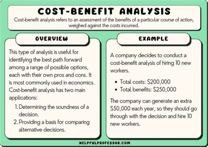 What is the purpose of cost behavior?
