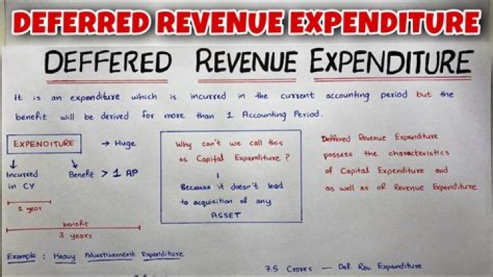 What is the purpose of deferred revenue expenditure?