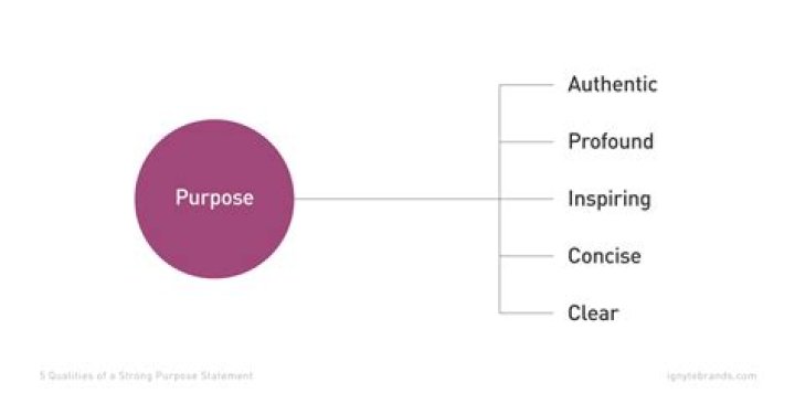 What is the purpose of ease in and ease out?
