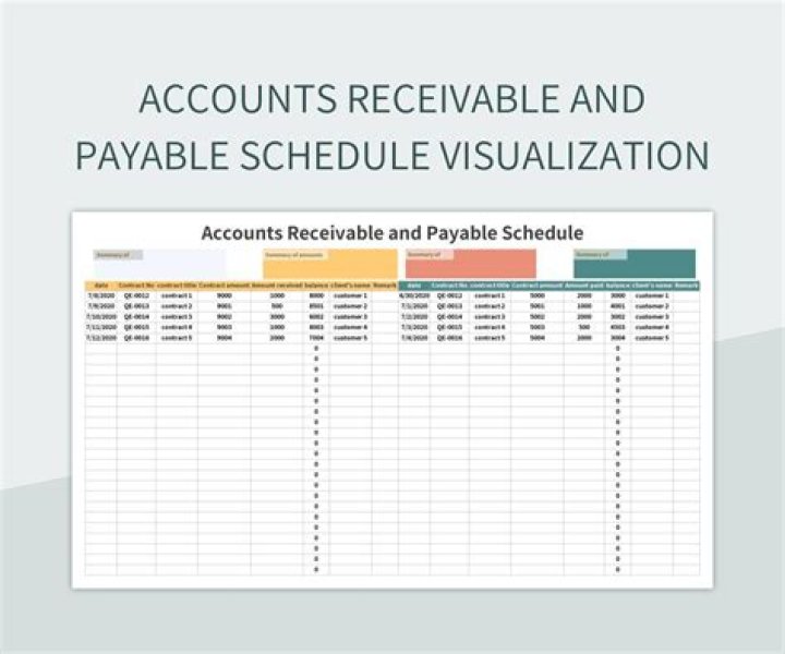 What is the purpose of preparing a schedule of accounts receivable and a schedule of accounts payable?