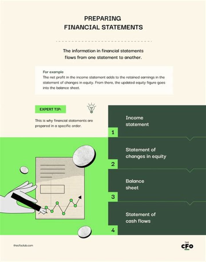 What is the purpose of preparing the final accounts?