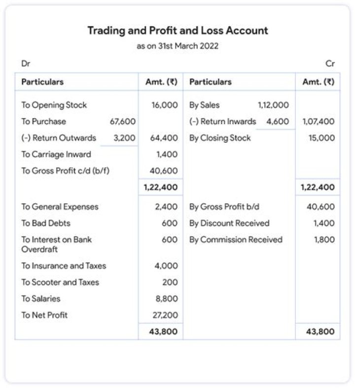 What is the purpose of preparing trading and profit and loss account?