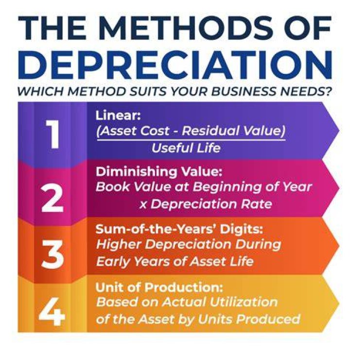 What is the purpose of providing depreciation reserve?