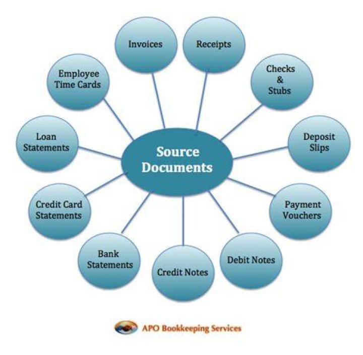 What is the purpose of source documents what controls are embedded in source documents?