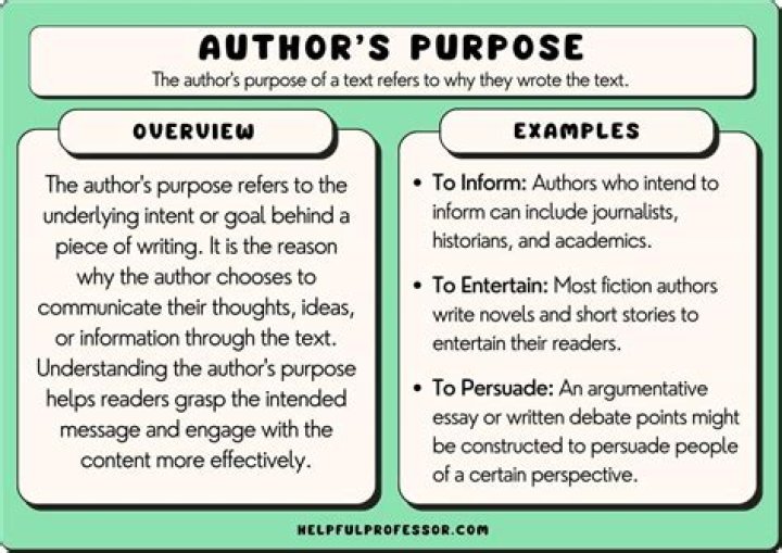 What is the purpose of the Question Box?