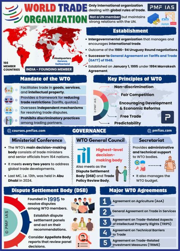 What is the purpose of the World Trade Organization quizlet?
