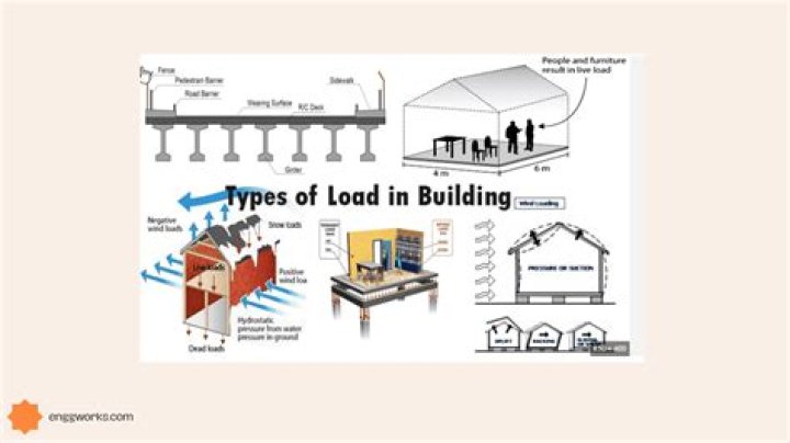What is the ratio of load and effort called?