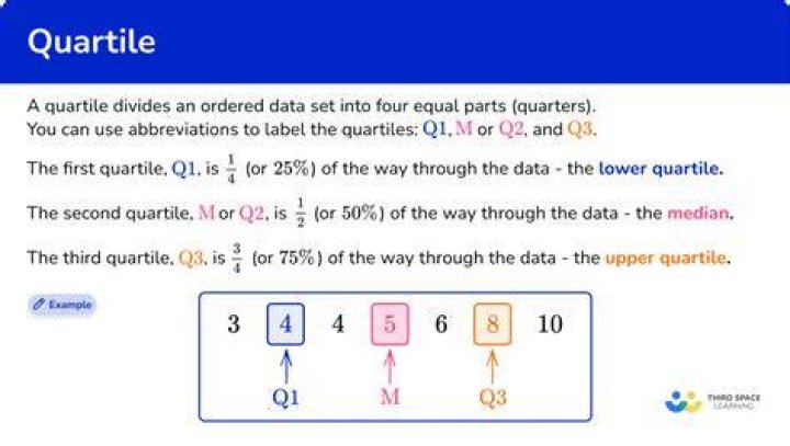 What is the relationship between quartile deviation and mean deviation?