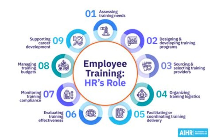 What is the role of a training department?