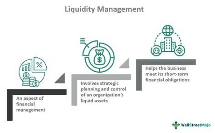 What is the role of liquidity management?