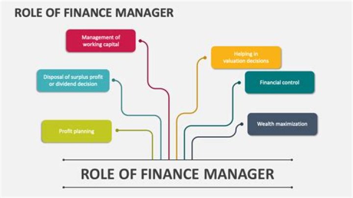 What is the role of management of a business?