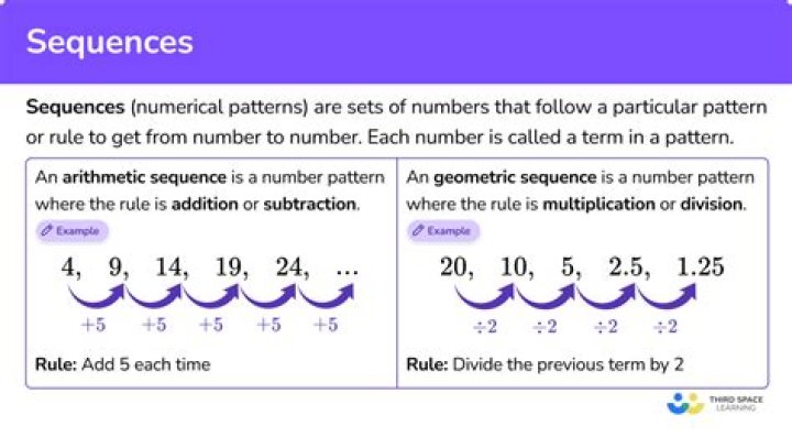 What is the rule that describe the sequence 3 9 27 81?