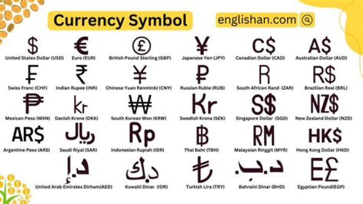 What is the Russian money symbol?