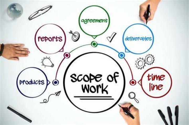 What is the scope of MBA in business management?