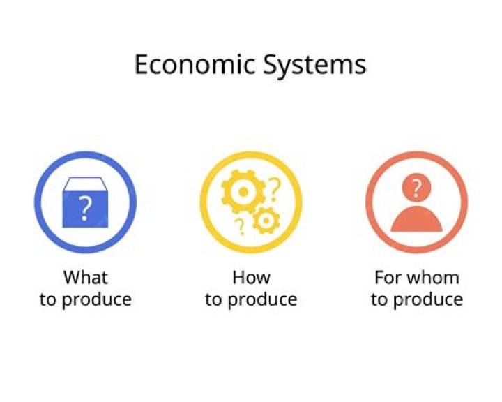What is the second economic question?